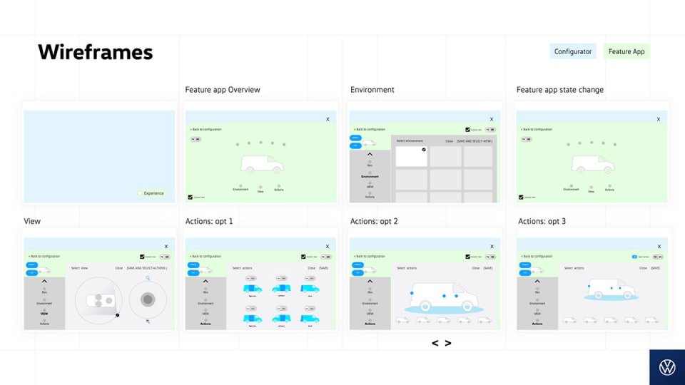 Feature app wireframes