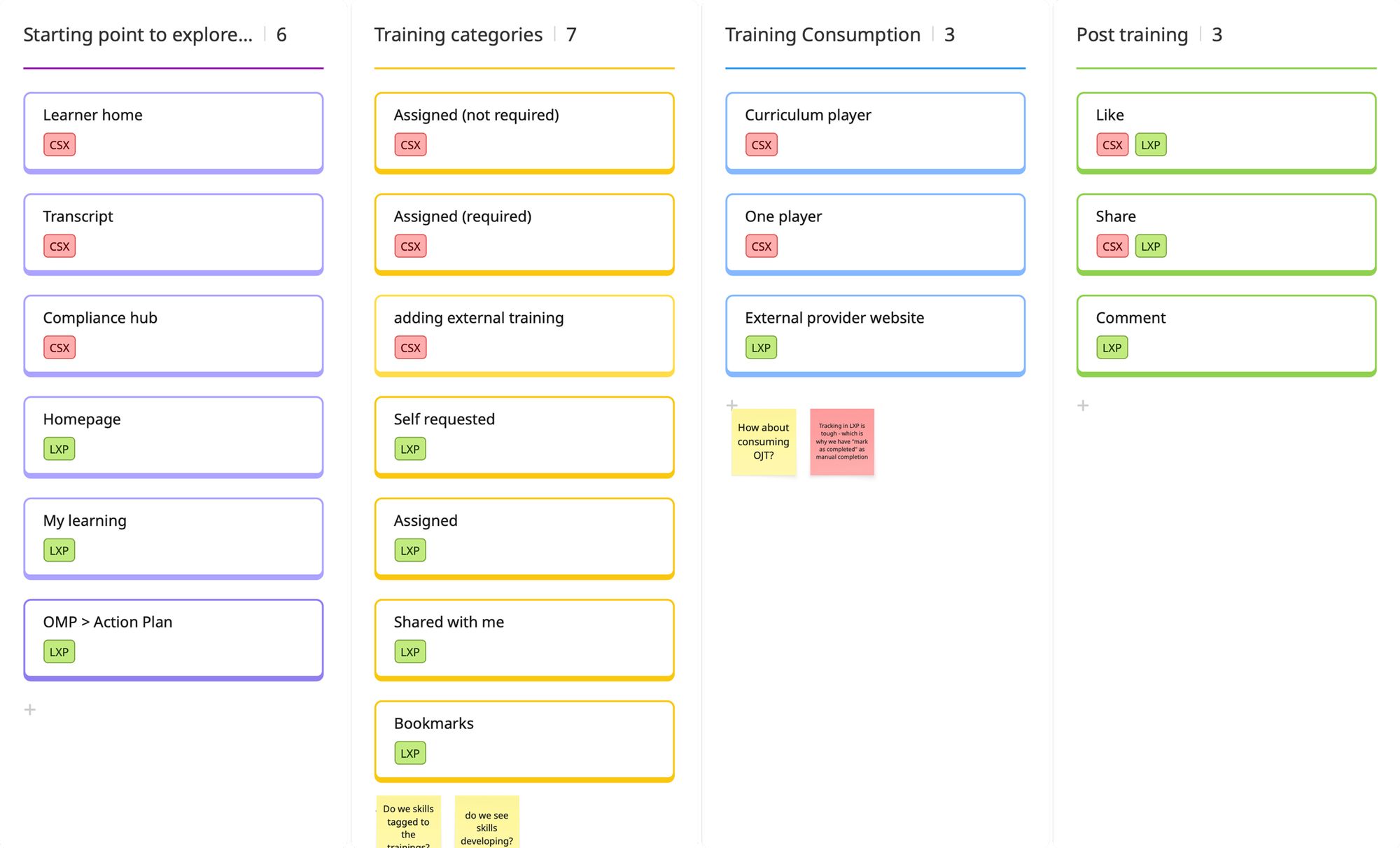 Feature mapping board comparing CSX and LXP