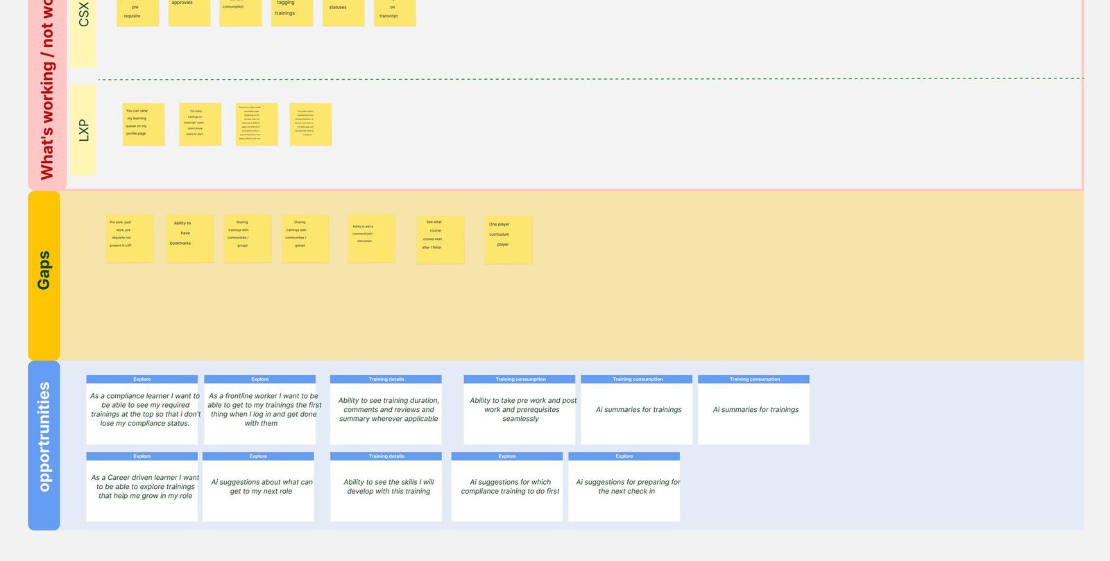 Gaps and opportunities rows from the journey comparison
